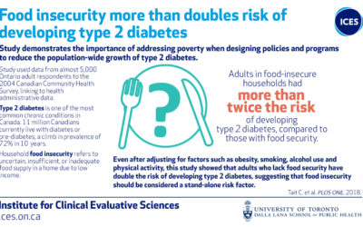 Food Insecurity and Type 2 Diabetes Risk