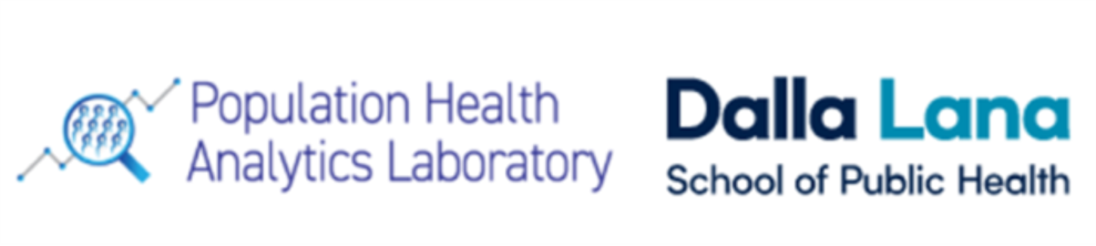 Characterizing Community Wellbeing - Population Health Analytics ...