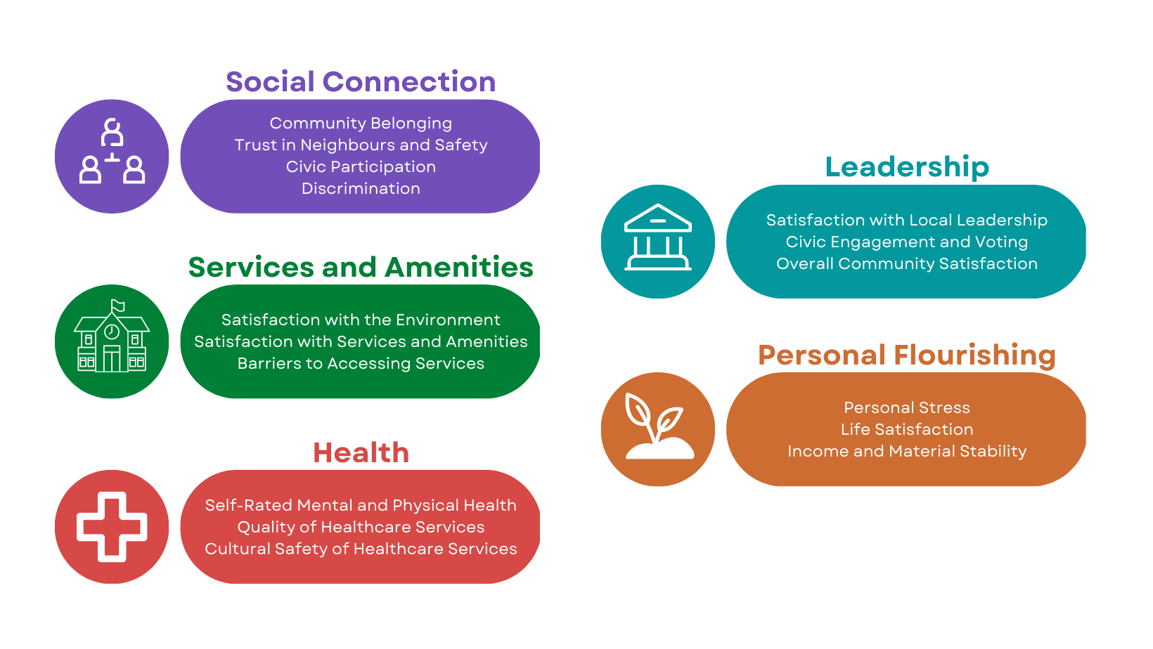 The Community Wellbeing Project - Population Health Analytics